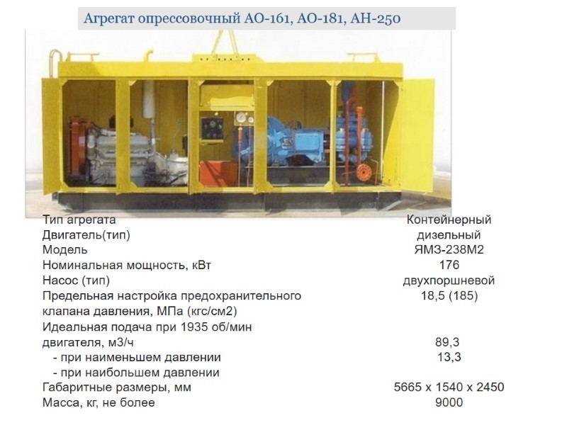 Технические характеристики